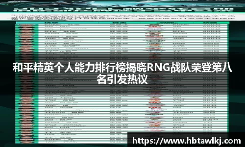 和平精英个人能力排行榜揭晓RNG战队荣登第八名引发热议