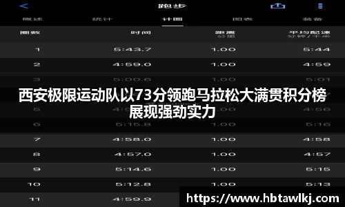 西安极限运动队以73分领跑马拉松大满贯积分榜展现强劲实力